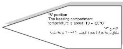 "5" position The freezing compartment temperature is about -19 - -20°C "ال Rodriguez 3" مستغ رledge حزارة حجرة النجسب - 1-2 - 1-3 - 1-4 - 1-5 - 1-6 - 1-7 - 1-8 - 1-9 - 1-10 - 1-11 - 1-12 - 1-13 - 1-14 - 1-15 - 1-16 - 1-17 - 1-18 - 1-19 - 1-20 - 1-21 - 1-22 - 1-23 - 1-24 - 1-25 - 1-26 - 1-27 - 1-28 - 1-29 - 1-30 - 1-31 - 1-32 - 1-33 - 1-34 - 1-35 - 1-36 - 1-37 - 1-38 - 1-39 - 1-40 - 1-41 - 1-42 - 1-43 - 1-44 - 1-45 - 1-46 - 1-47 - 1-48 - 1-49 - 1-50 - 1-51 - 1-52 - 1-53 - 1-54 - 1-55 - 1-56 - 1-57 - 1-58 - 1-59 - 1-60 - 1-61 - 1-62 - 1-63 - 1-64 - 1-65 - 1-66 - 1-67 - 1-68 - 1-69 - 1-70 - 1-71 - 1-72 - 1-73 - 1-74 - 1-75 - 1-76 - 1-77 - 1-78 - 1-79 - 1-80 - 1-81 - 1-82 - 1-83 - 1-84 - 1-85 - 1-86 - 1-87 - 1-88 - 1-89 - 1-90 - 1-91 - 1-92 - 1-93 - 1-94 - 1-95 - 1-96 - 1-97 - 1-98 - 1-99 - 2000