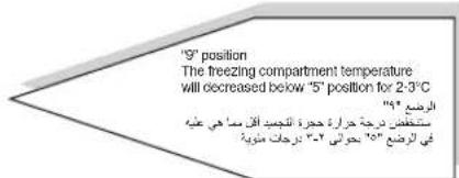 "9" position The freezing compartment temperature will decreased below "5" position for 2-3°C "9" الرmicro است pictض درحات حراة حجرة للحيد القيا ما في عليه فيioreم 10 بحاني 2 درحات مترية