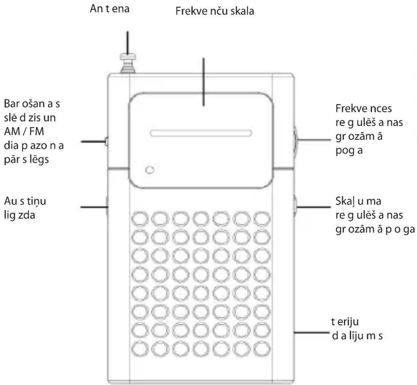 An t ena Frekve nču skala Bar ošan a s slē d zis un AM / FM dia p azo n a pār s lēgs Au s tiņu lig zda Frekve nces re g ulēš a nas gr ozām ā pog a Skal u ma re g ulēš a nas gr ozām ā p o ga t eriju d a līju m s