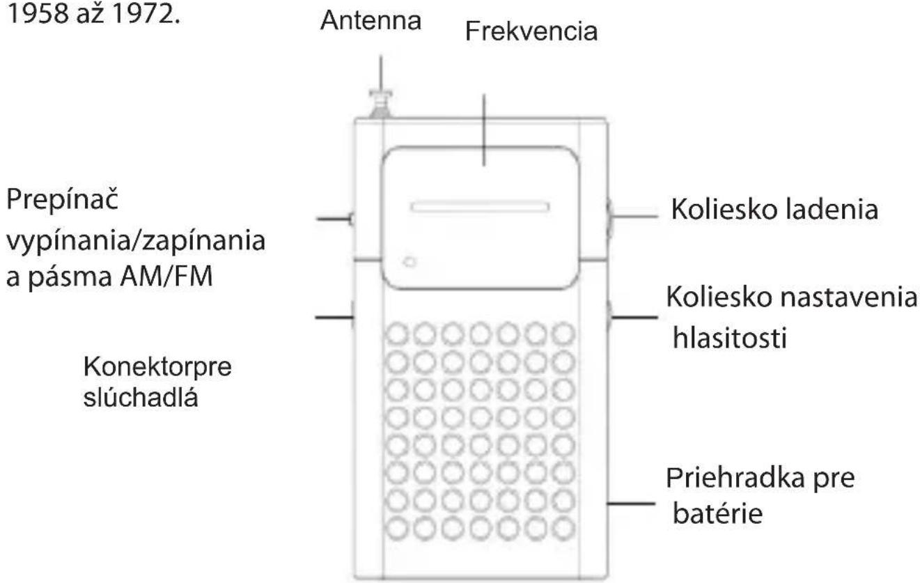 1958 až 1972. Antenna Frekvencia Prepínač vypínania/zapínania a pásma AM/FM Konektorpre slúchadlá Koliesko ladenia Koliesko nastavenia hlasitosti Priehradka pre batérie
