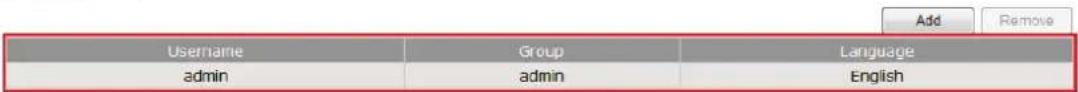 Add Remove Username Group Language admin admin English