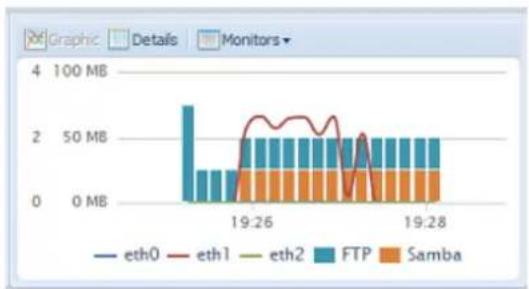 Thecus TopTower N8850 - System Monitor - 4