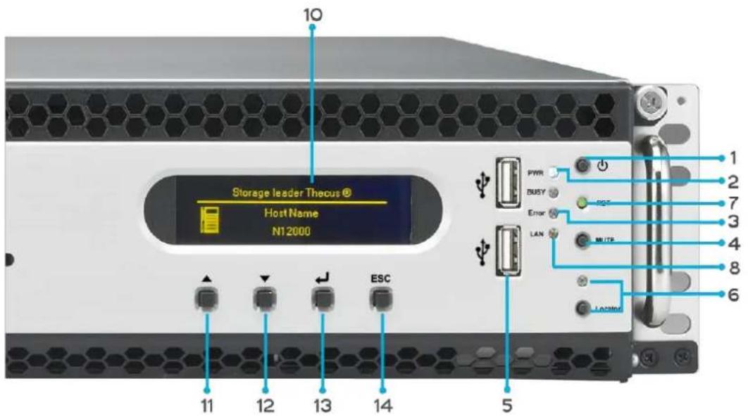 Thecus TopTower N8850 - N12000 series: - 1