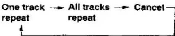 TECHNICS SL-XP570 - To repeat all tracks on the disc - 3