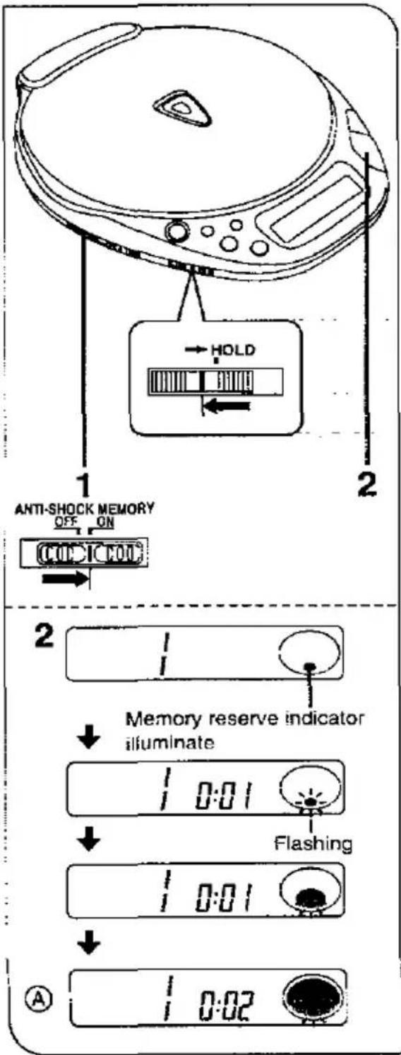 ANTI-SHOCK MEMORY OFF ON HOLD 2 2 Memory reserve indicator illuminate 0:01 Flashing 0:01 0:02