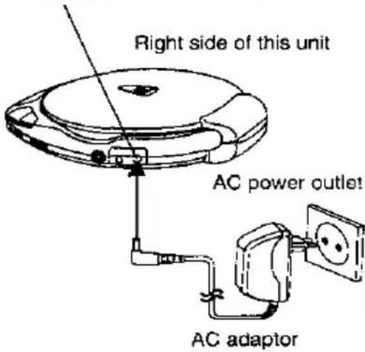 Right side of this unit AC power outlet AC adaptor