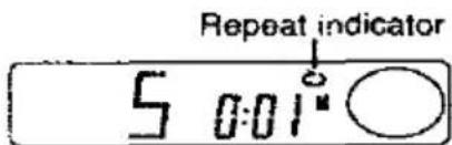 Repeat indicator 5 0:01°