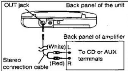 OUT jack Back panel of the unit Back panel of amplifier (White) L To CD or AUX terminals Stereo connection cable (Red) R