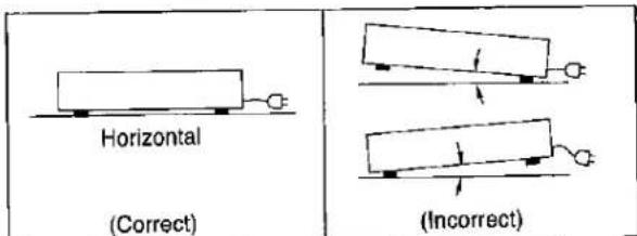 Horizontal (Correct) Incorrect)