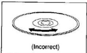 (Incorrect)