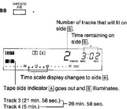 SS TAPE SIDE A/B . Number of tracks that will fit on side [0]. Time remaining on side [B]. 10:1 3 4 2 3:02 TRACK MIN SEC 30 + 45 + 60 90 DISC Time scale display changes to side [B]. Tape side indicator A goes out and B illuminates. Track 3 (21 min. 58 sec.) Track 4 (5 min.) 26 min. 58 sec.