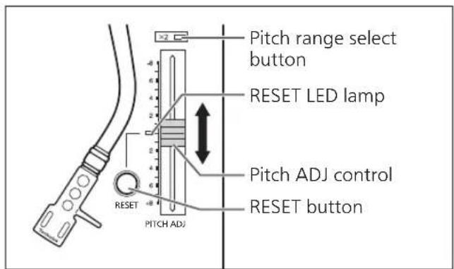 Pitch range select button RESET LED lamp Pitch ADJ control RESET button PITCH ADJ
