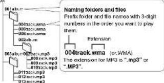 004track.wma 0024x3.mp3 0024x3.mp3 0024x3.mp3 0024x3.mp3 0024x3.mp3 0024x3.mp3 0024x3.mp3 0024x3.mp3 0024x3.mp3 0024x3.mp3 0024x3.mp3 0024x3.mp3 Naming folders and files Profile reader and file names with 3-digit numbers in the order you want to play them. Extension 004track.wma (or WMA) The extension for MP3 is "mp3" or "MP3".