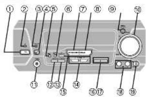 Labeled diagram of a device interior with numbered components for identification