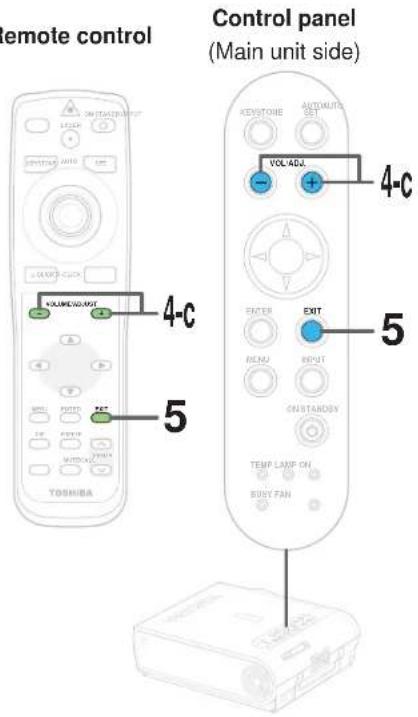 remote control Control panel (Main unit side) TOSHIBA ON TACHO UNIT LECK STARTING UNIT 4-C VOLUME/WAVE 5 OPEN HOT FISH WIND TOSHIBA VEGET VOLUME/WAVE 4-C KEYSTONE AUTOMUTE SET VOL/ADJ + - ENTER EXIT MENU INPUT CUSTOMER TEMP LAMP ON SUNI FAN 5 4-C