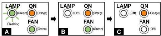 TOSHIBA TLP-X11U - Press ON/STANDBY again. - 1