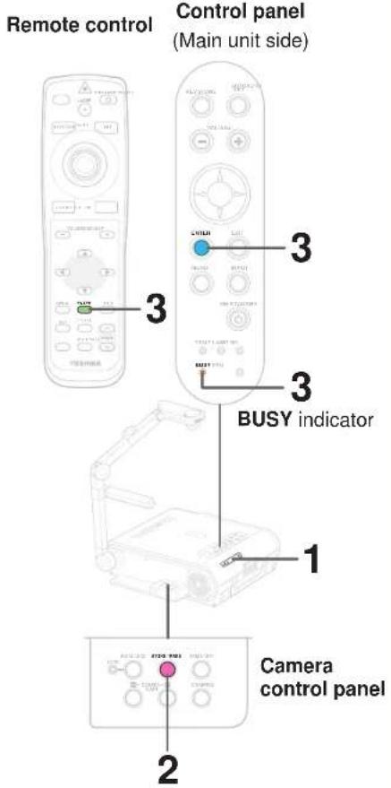 Remote control Control panel (Main unit side) 1 2 3 3 3 BUSY indicator Camera control panel
