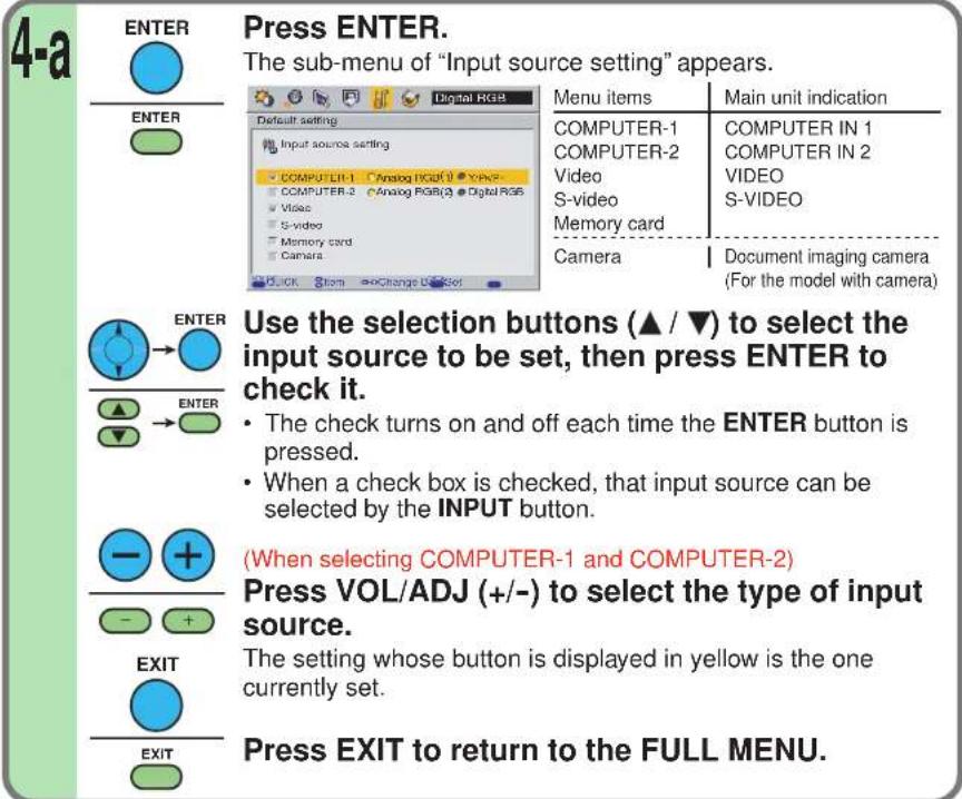 4-a ENTER Press ENTER. The sub-menu of "Input source setting" appears. ENTER Default setting COMPUTER-1 COMPUTER-2 COMPUTER IN 1 COMPUTER IN 2 COMPUTER-1 Analog RGB(1) Video COMPUTER-2 Analog RGB(2) Digital RGB Video S-video S-VIDEO Memory card Camera Document imaging camera (For the model with camera) ENTER Use the selection buttons (▲ / ▼) to select the input source to be set, then press ENTER to check it. ENTER • The check turns on and off each time the ENTER button is pressed. • When a check box is checked, that input source can be selected by the INPUT button. (When selecting COMPUTER-1 and COMPUTER-2) Press VOL/ADJ (+/-) to select the type of input source. EXIT The setting whose button is displayed in yellow is the one currently set. EXIT Press EXIT to return to the FULL MENU.