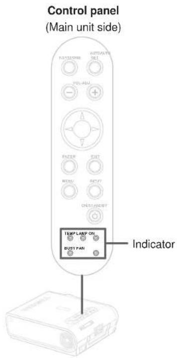 Control panel (Main unit side) RUSITONE AUTOALUTS SET VOL-ASM + - ENTER EXIT MENU SET CHISTIANITY TEMP LAMP CTRL BUSY PAN Indicator