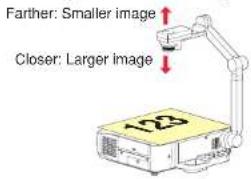 Farther: Smaller image Closer: Larger image 123