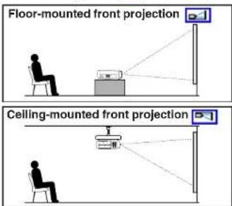 Floor-mounted front projection Ceiling-mounted front projection