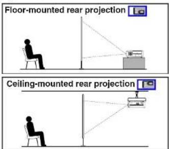 Floor-mounted rear projection Ceiling-mounted rear projection