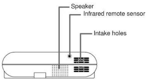 Speaker Infrared remote sensor Intake holes