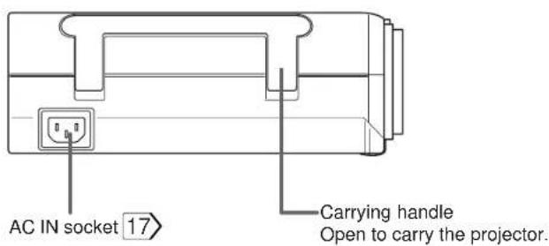 AC IN socket 17 Carrying handle Open to carry the projector.