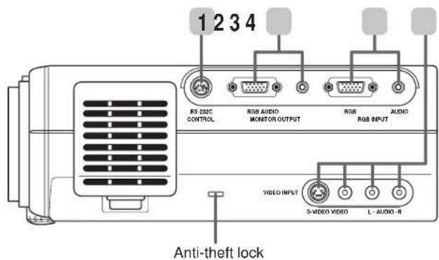 1234 RS 283C CONTROL RGB AUDIO MONITOR OUTPUT RGB RGB INPUT AUDIO VIDEO INPUT S-VIDEO VIDEO L - AUDIO - R Anti-theft lock