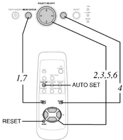 ONSTANDING MENU ENTER SELECT ADJUST 1,7 2,3,5,6 AUTO SET 4 RESET