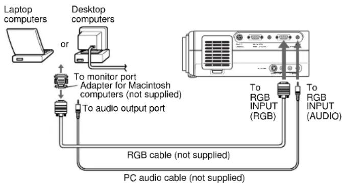 TOSHIBA TLP-MT3E - Connecting a Macintosh computer - 1