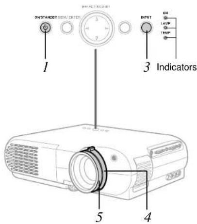 DISTANCEY VOLT/ORDER 1 2 3 Indicators 4 5