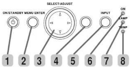 ON/STANDBY MENU ENTER SELECT/ADJUST 1 2 3 4 5 6 7 8 INPUT ON LAMP TEMP