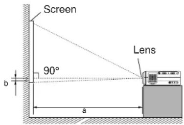 Screen 90° Lens a b