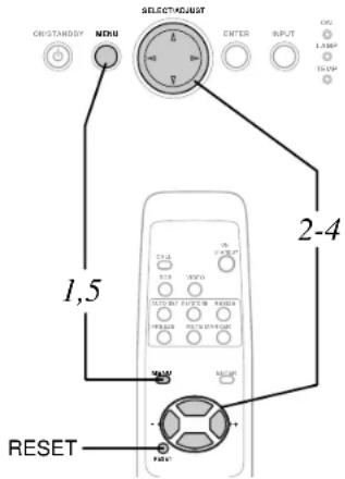 CHSTANDY MENU SELECTADJUAT ENTER INPUT ON LAMP T1/2/0P 1,5 2-4 RESET