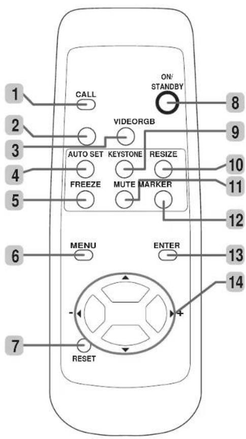 1 2 3 4 5 6 7 CALL VIDEORGB AUTO SET KEYSTONE RESIZE FREEZE MUTE MARKER MENU ENTER RESET ON/ STANDBY 8 9 10 11 12 13 14