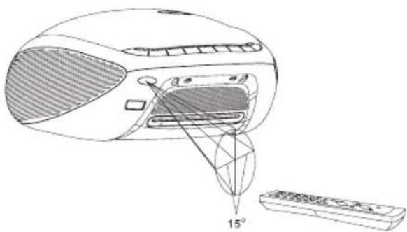 TOSHIBA TDP-ET10 - - Point the remote control toward the projector's infrared remote sensor and press a button. - 2
