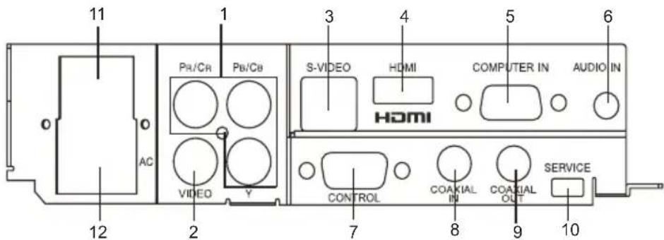 11 1 3 4 5 6 0 0 AC Pb/Cr Pb/Cb S-VIDEO HDMI COMPUTER IN AUDIO IN VIDEO Y HDMI HOME CONTROL COAXIAL COAXIAL SERVICE IN OUT 7 8 9 10