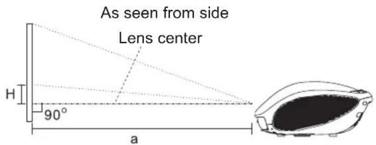 As seen from side Lens center H 90° a