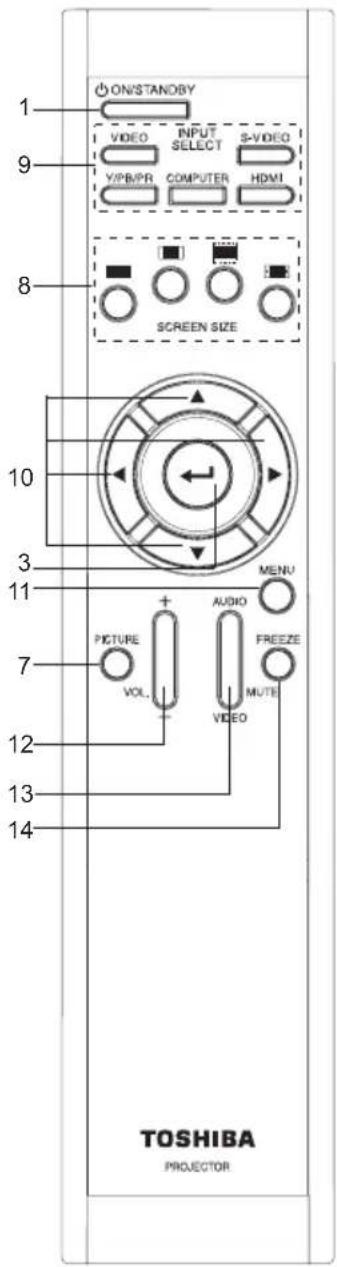 ON/STANDBY VIDEO INPUT SELECT S-VIDEO Y/PB/PR COMPUTER HDMI SCREEN SIZE 10 3 11 7 PICTURE VOL. + - AUDIO MUTE TOSHIBA PROJECTOR