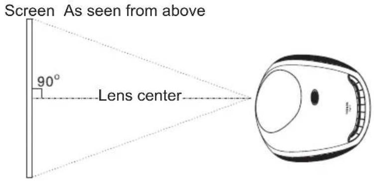 Screen As seen from above 90° Lens center