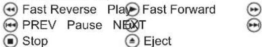 Fast Reverse Play Fast Forward PREV Pause NEXT Stop Eject