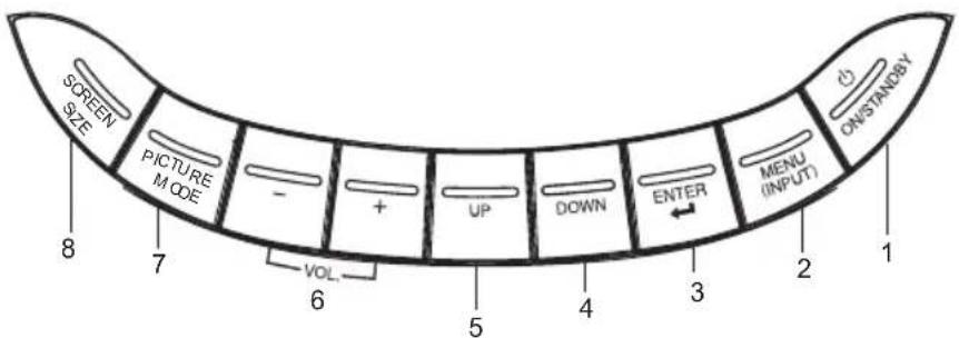 SCREEN SIZE PICTURE MODE - + UP DOWN ENTER MENU (INPUT) ONSTANDING 1 2 3 4 5 6 7 8 VOL. 9