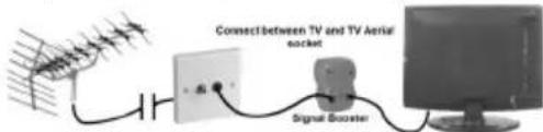 Connect between TV and TV Aerial socket Signal Scanner