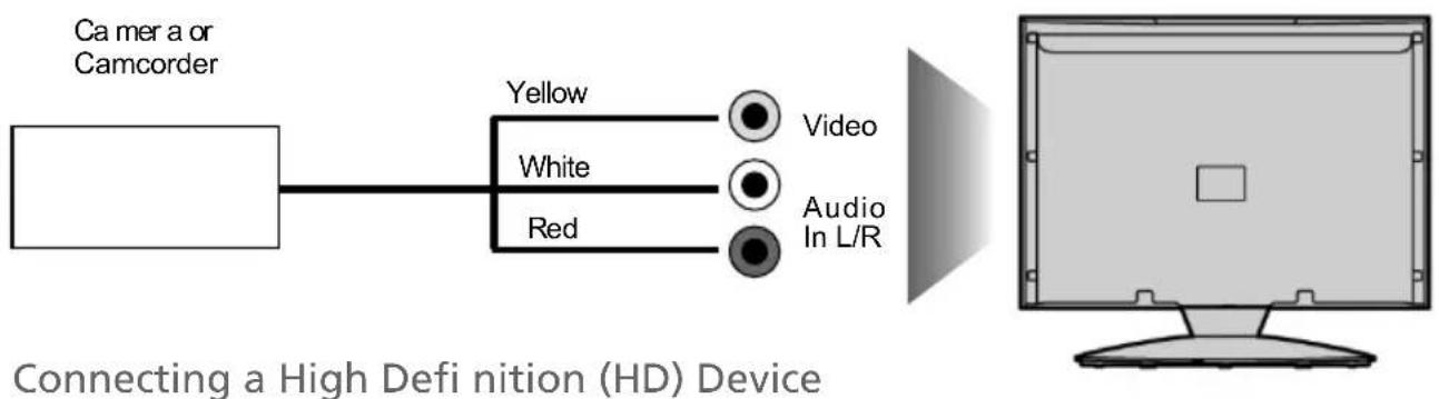 Technika 32-E251 - CONNECTIONS - 1