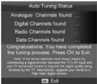 Auto Tuning Status Analogue Channels found ... Digital Channels found ... Radio Channels found ... Data Channels found ... Congratulations. You have completed the tuning process. Press OK to Exit. Note. If not all the channels were found, please try, commenting a signal booster between the TV's RF input and your TV aerial wait looked to improve the signal quality being received by the TV. Alternatively, upgrade your Aerial to a High Gain digital version. Exit