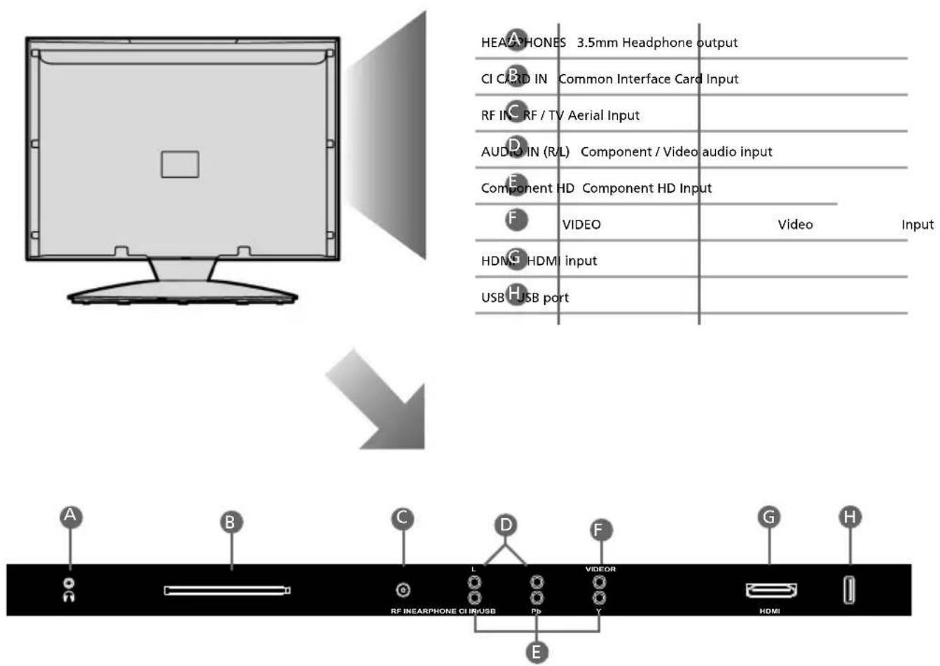 Tesco LCD19-229 - CONNECTIONS - 1
