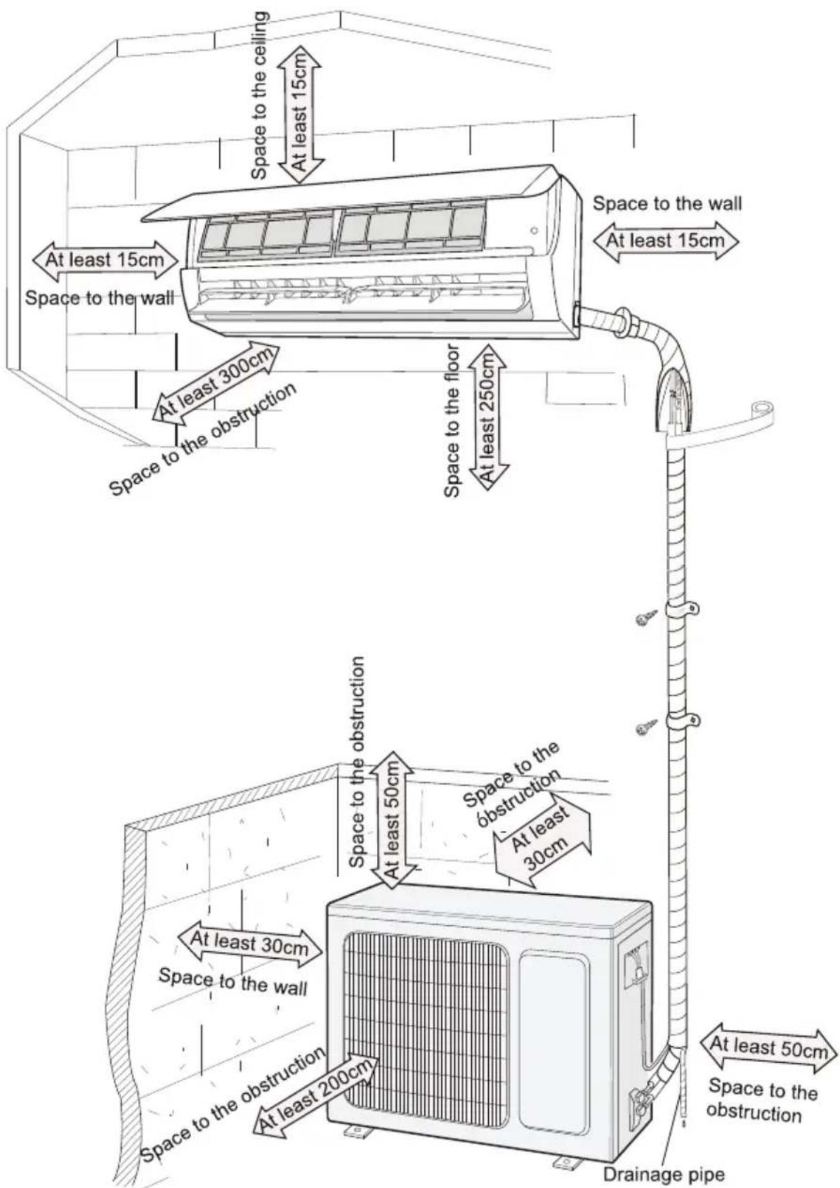 Space to the ceiling At least 15cm At least 15cm Space to the wall At least 300cm Space to the obstruction At least 250cm Space to the wall At least 15cm Space to the obstruction At least 50cm Space to the 6 obstruction At least 30cm At least 30cm At least 200cm At least 50cm Space to the obstruction Drainage pipe At least 50cm Space to the obstruction