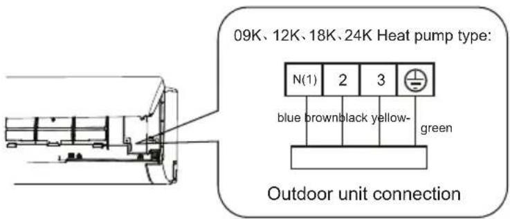09K, 12K, 18K, 24K Heat pump type: N(1) 2 3 blue brown black yellow- green Outdoor unit connection