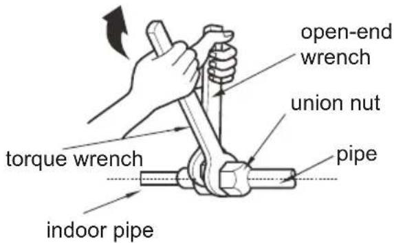 open-end wrench union nut torque wrench pipe indoor pipe